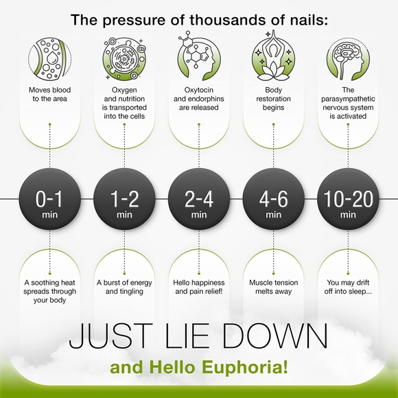 New In Box Accupressure Mat BED OF NAILS, 29x16x1” W/Carry Bag, 8,820 Points - Picture 8 of 9